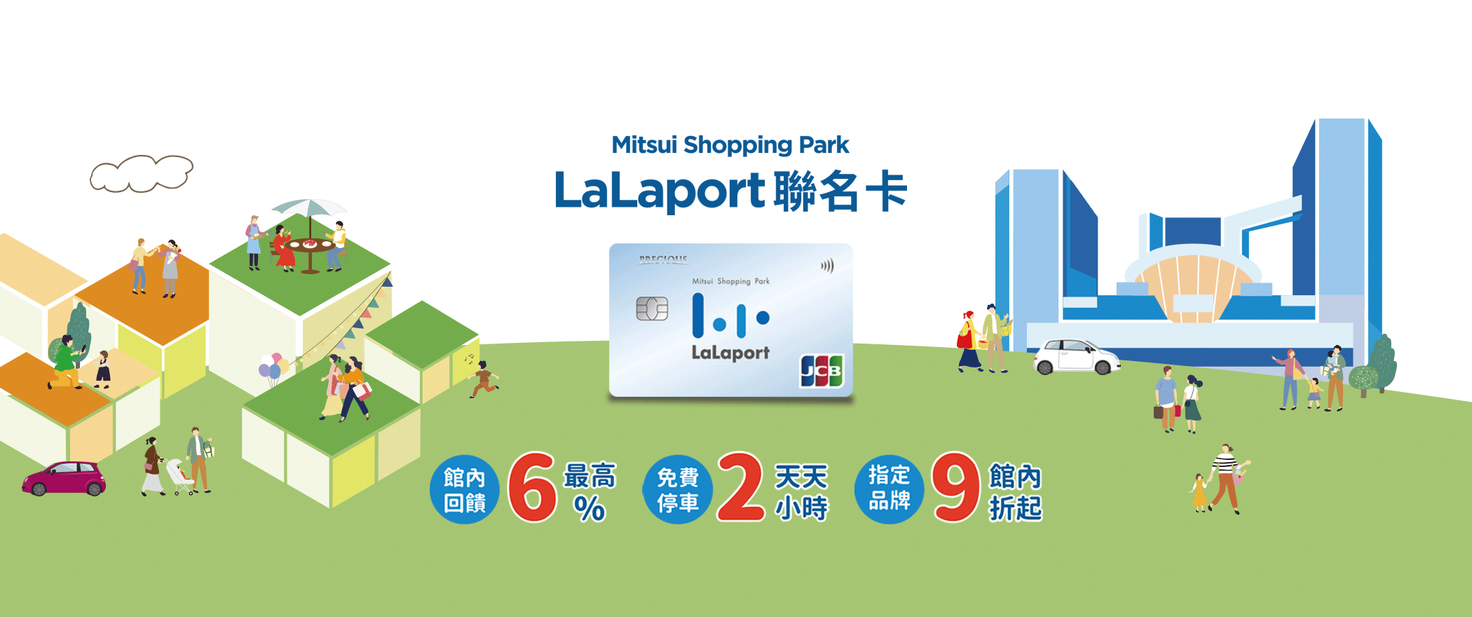 Mitsui Shopping Park LaLaport聯名卡