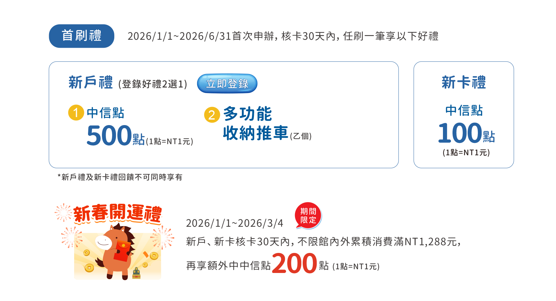 新戶/新卡首刷禮