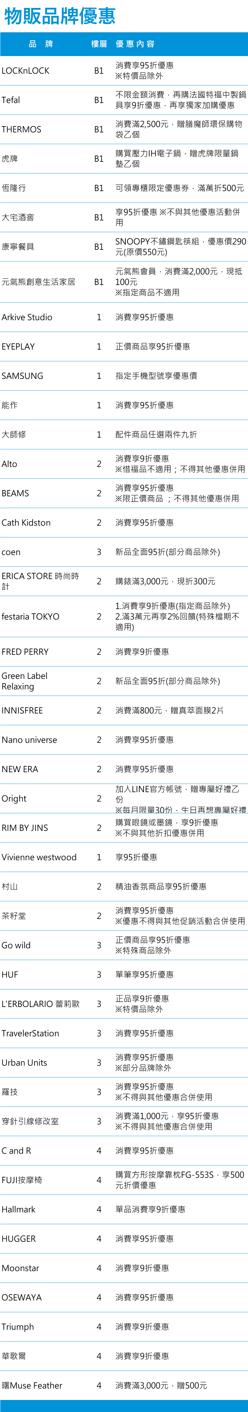 LaLaport南港，物販品牌優惠