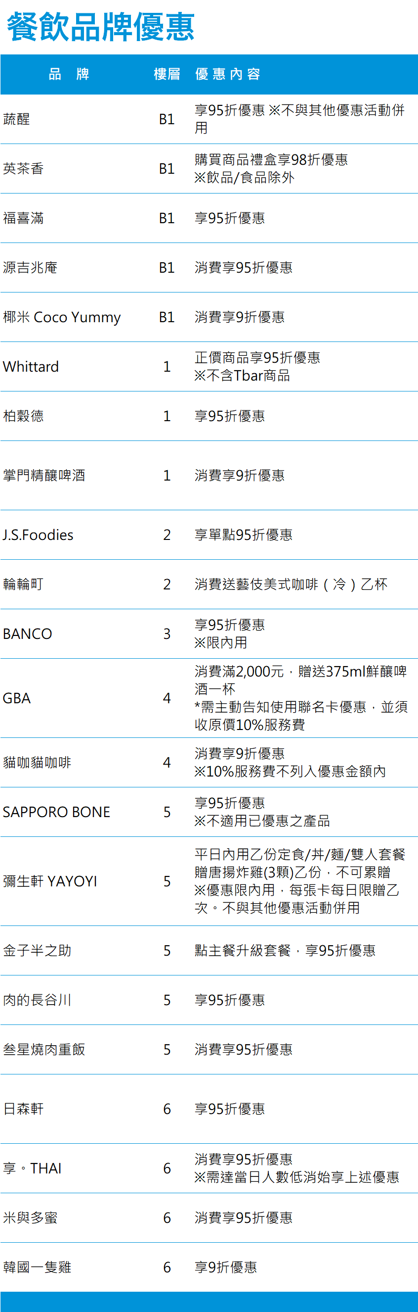 LaLaport南港，餐飲品牌優惠