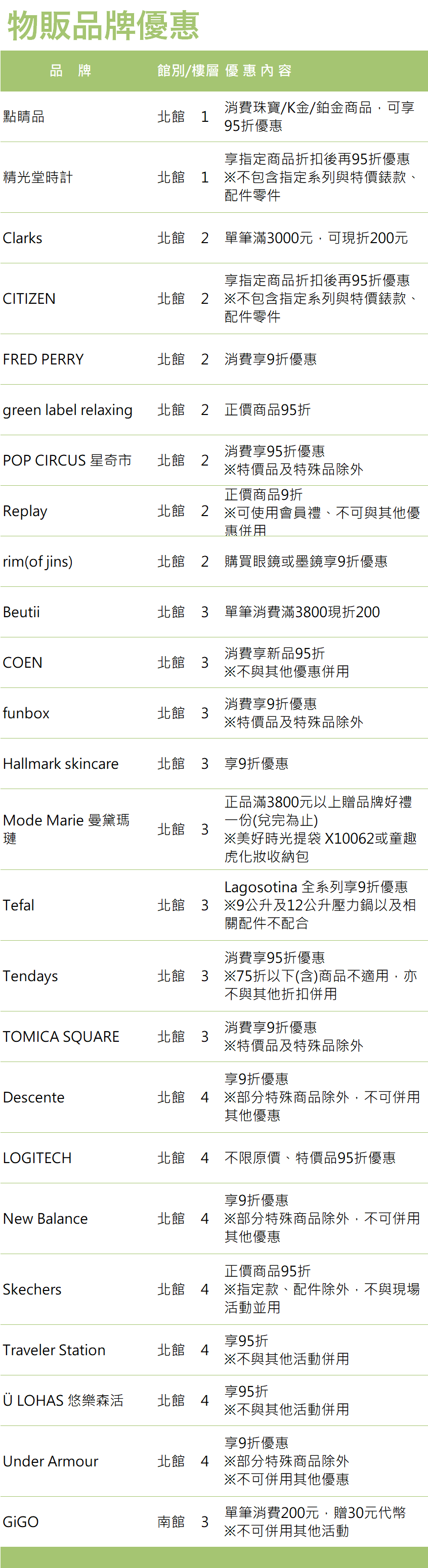 LaLaport台中，物販品牌優惠