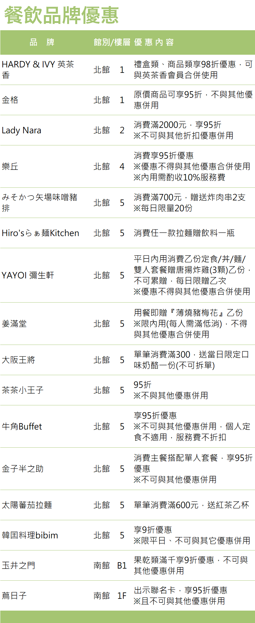 LaLaport台中，餐飲品牌優惠