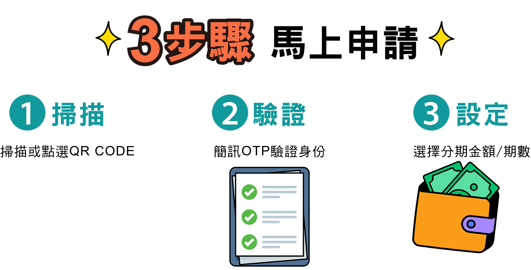 3步驟馬上申請