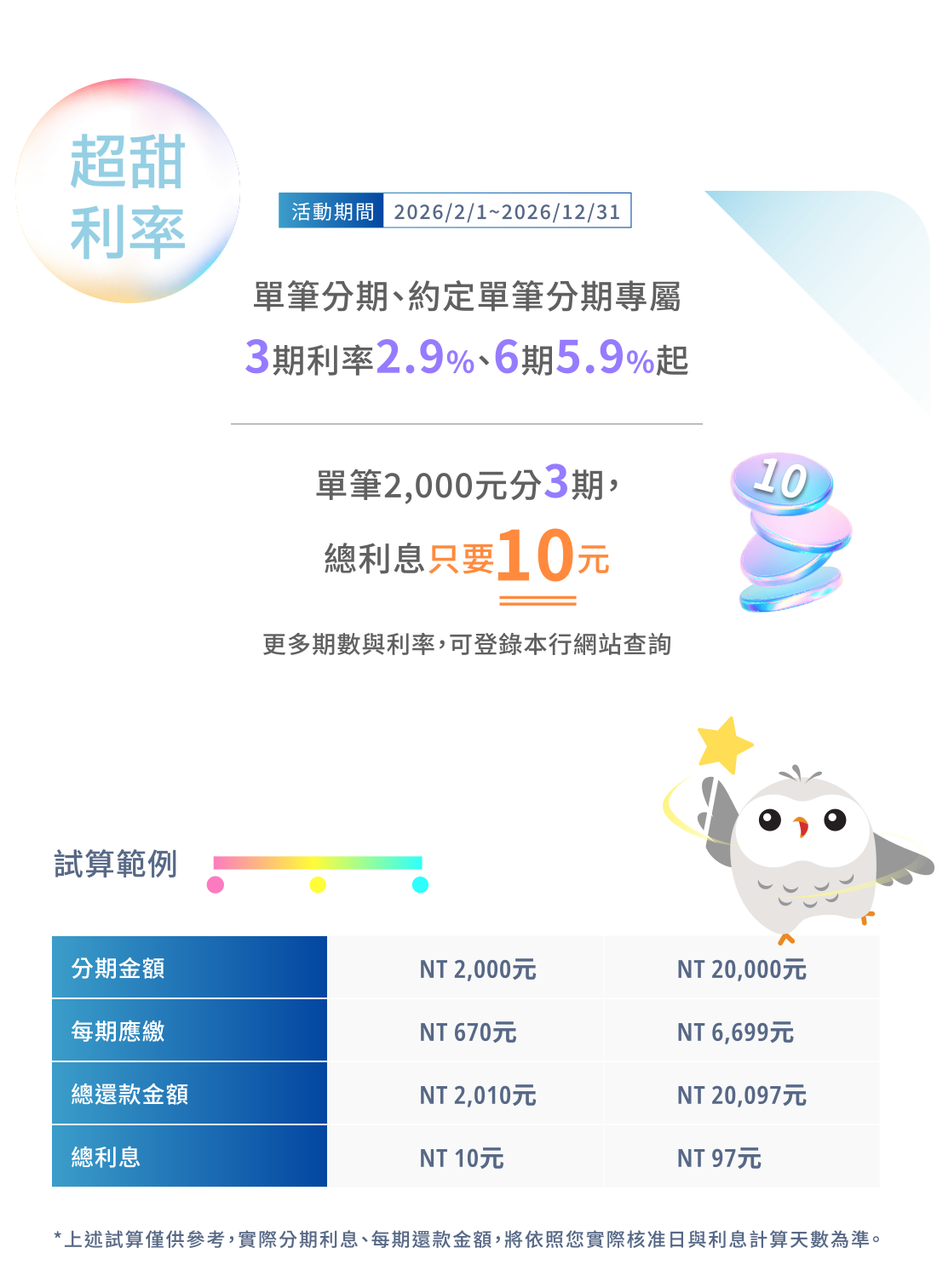 單筆分期超低利率2.9%起