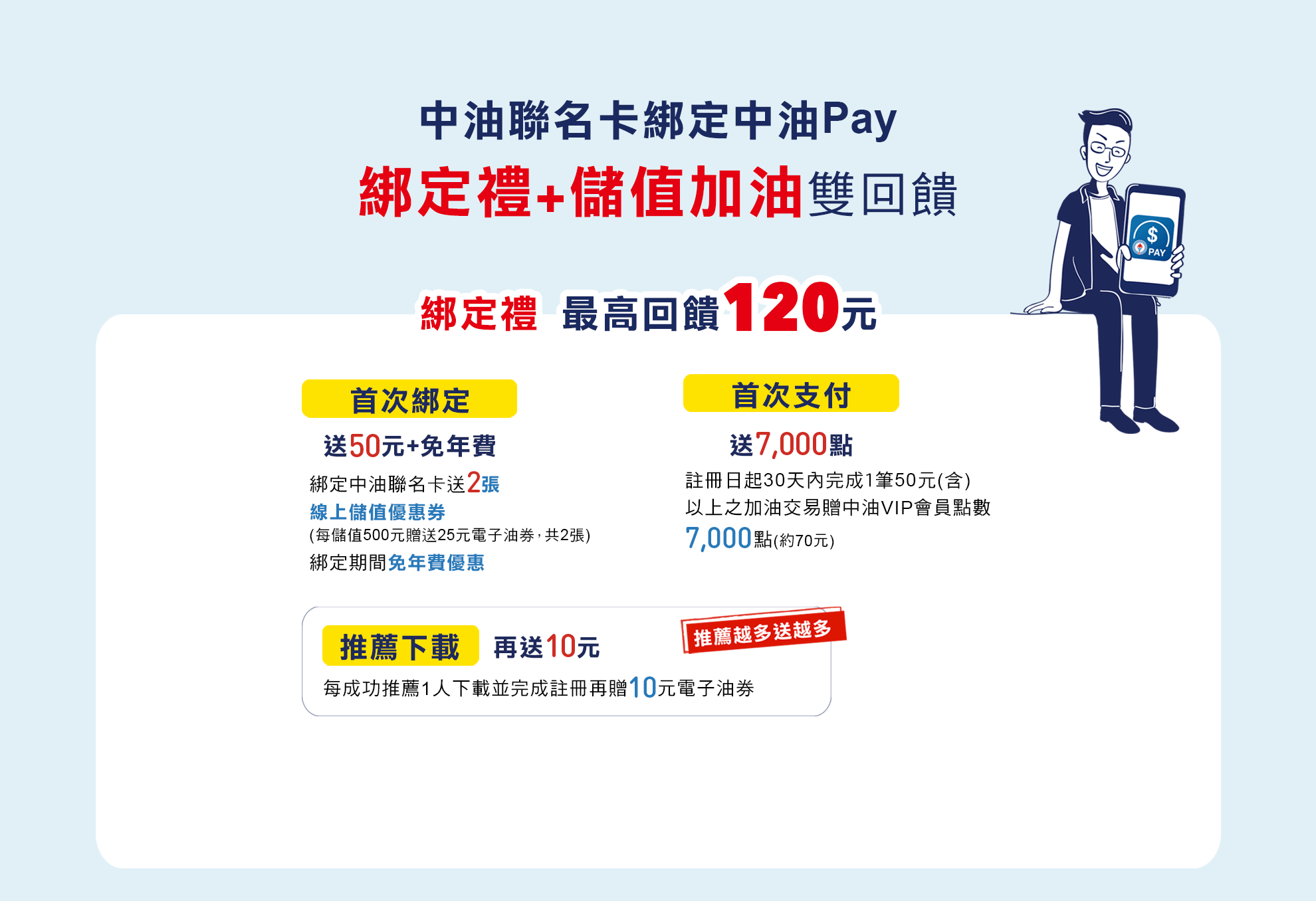 綁定送25元，支付送7000點，下載綁定最高95元，推薦1人送10元