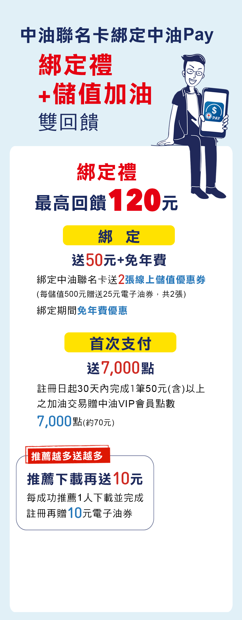 綁定送25元，支付送7000點，下載綁定最高95元，推薦1人送10元